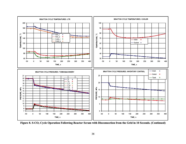 supercritical-carbon-dioxide-cycle-control-analysis-039