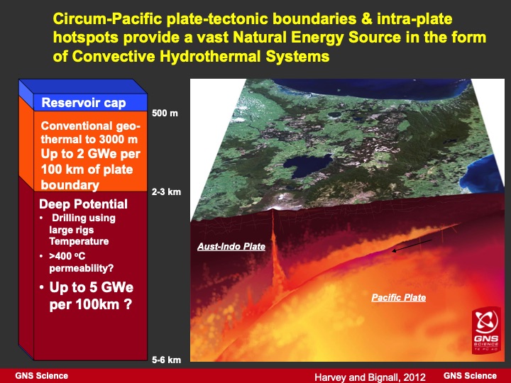 sustainable-available-base-load-electricity-heat-geothermal--007