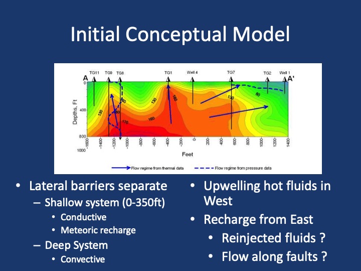 sustainable-production-from-geothermal-fields-008