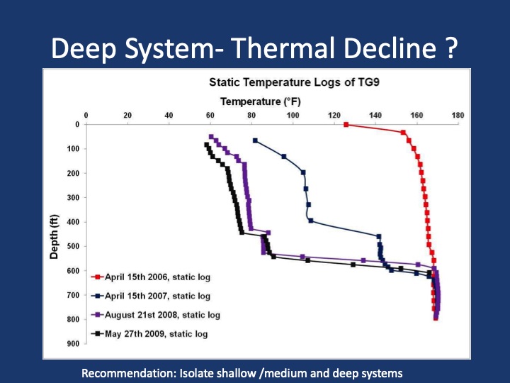 sustainable-production-from-geothermal-fields-012
