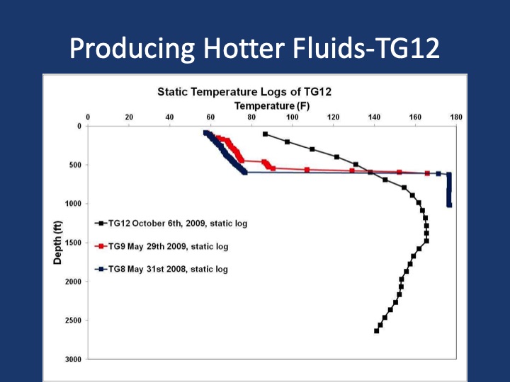 sustainable-production-from-geothermal-fields-017