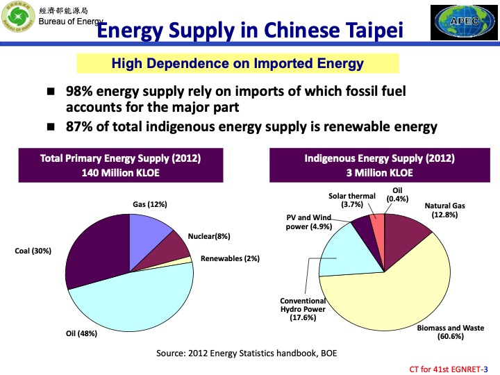 the-implementation-achievement-and-challenges-renewable-ener-003