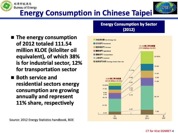 the-implementation-achievement-and-challenges-renewable-ener-004