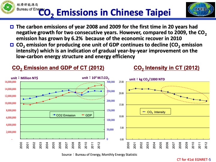 the-implementation-achievement-and-challenges-renewable-ener-005