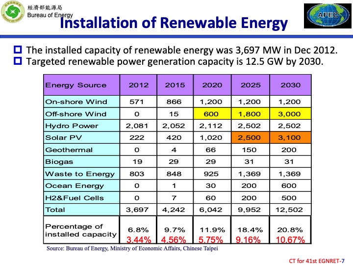 the-implementation-achievement-and-challenges-renewable-ener-007