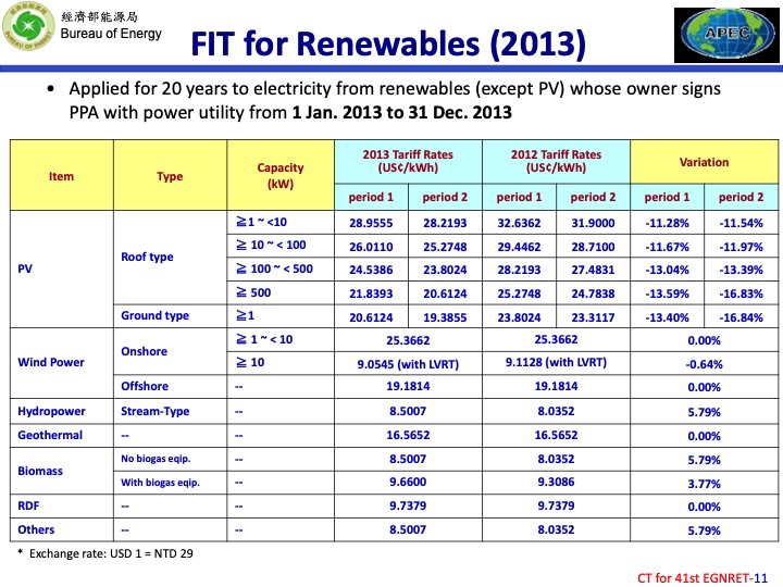 the-implementation-achievement-and-challenges-renewable-ener-011