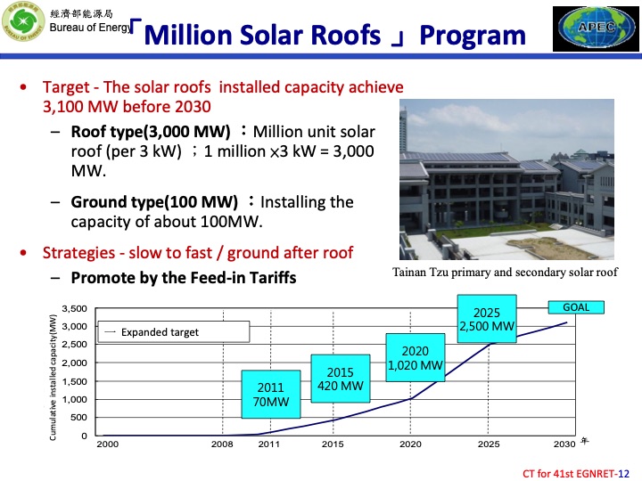 the-implementation-achievement-and-challenges-renewable-ener-012
