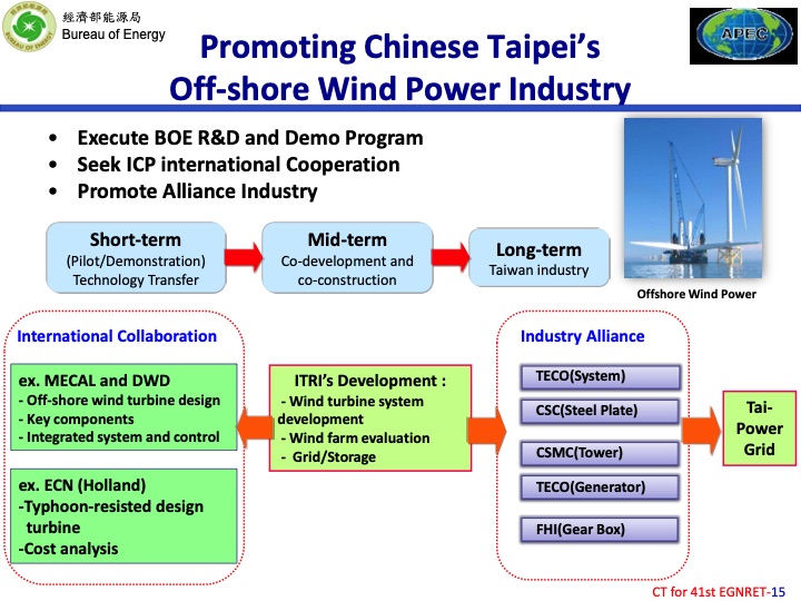 the-implementation-achievement-and-challenges-renewable-ener-015