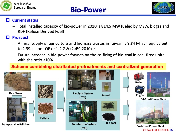 the-implementation-achievement-and-challenges-renewable-ener-016