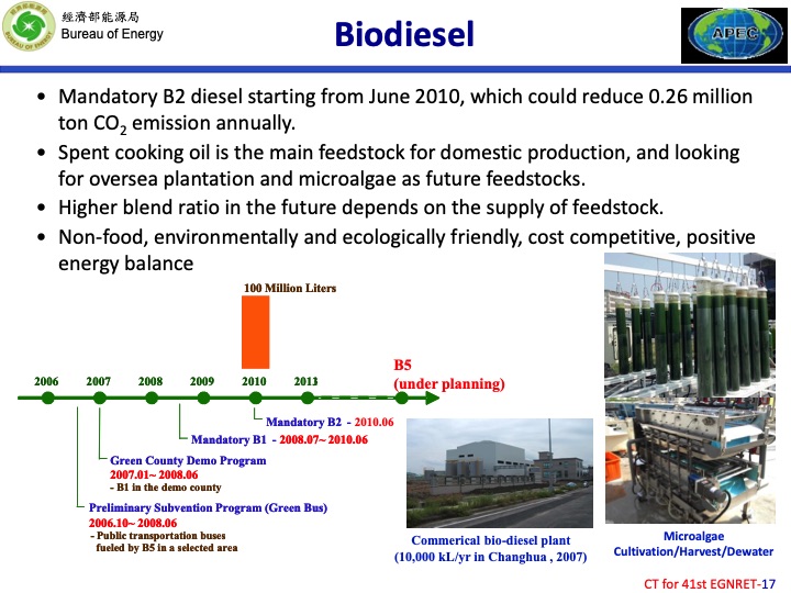 the-implementation-achievement-and-challenges-renewable-ener-017