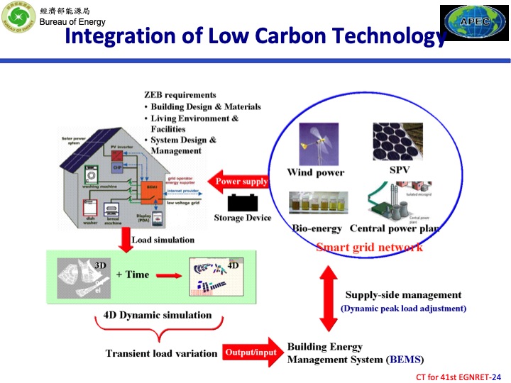 the-implementation-achievement-and-challenges-renewable-ener-024