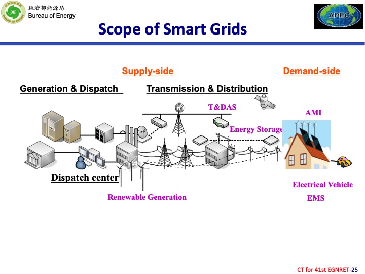 the-implementation-achievement-and-challenges-renewable-ener-025