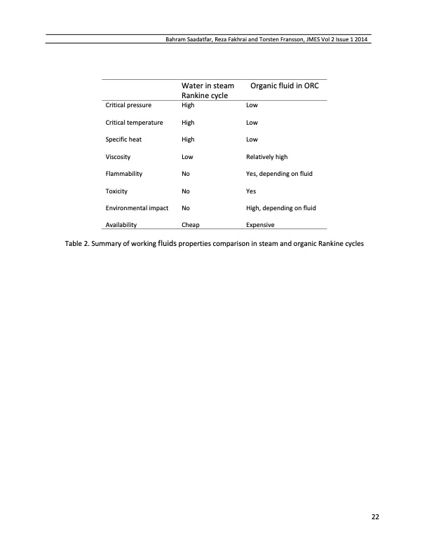 thermodynamic-vapor-cycles-converting-low--medium-grade-heat-022