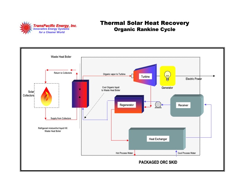 transpacific-technology-with-refrigerant-mixtures-transformi-008