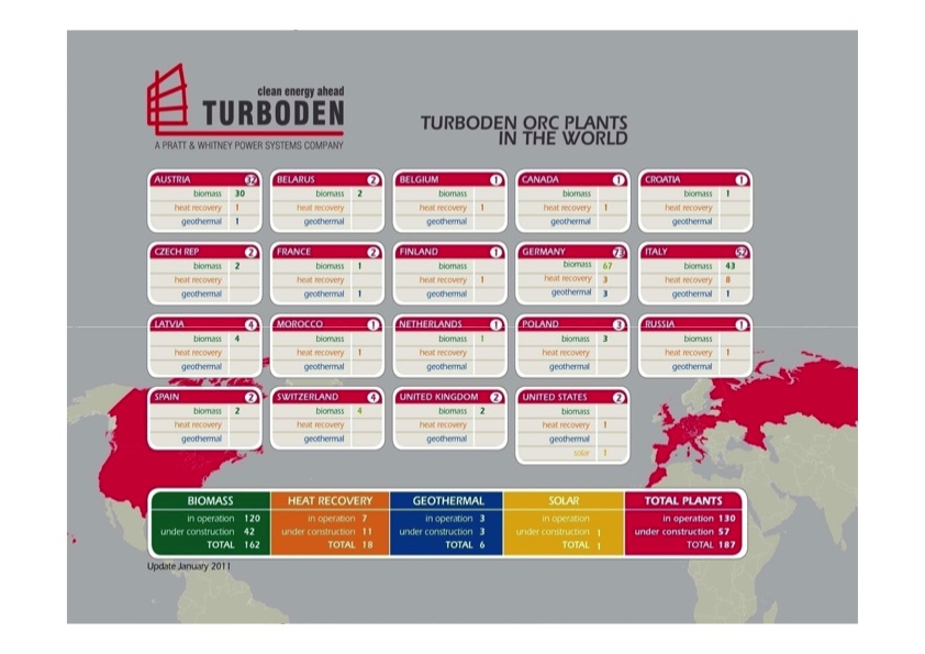 turboden-biomass-solutions-011