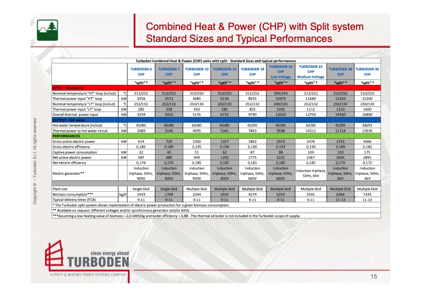 turboden-biomass-solutions-015