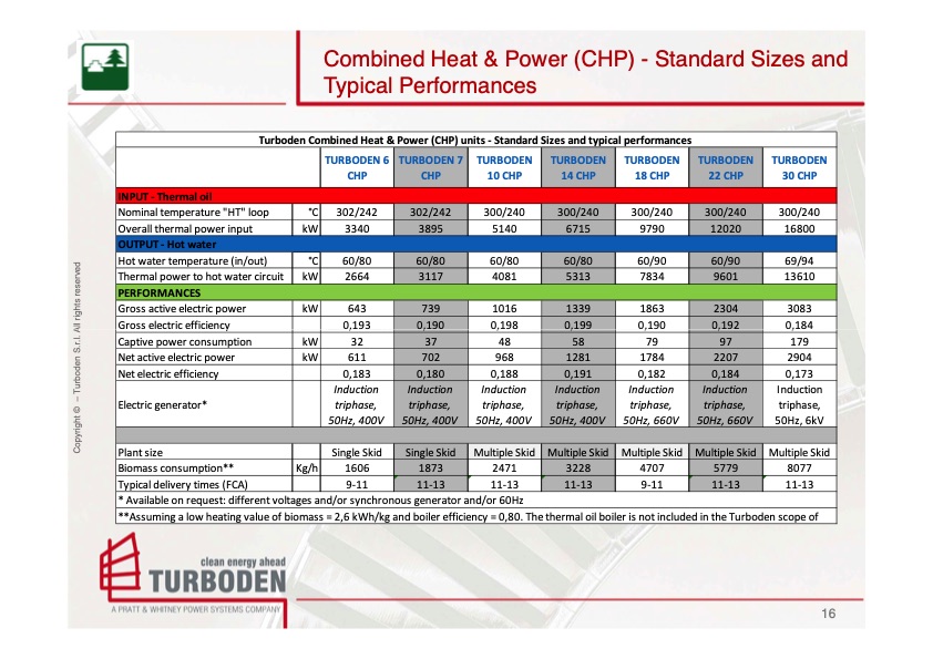 turboden-biomass-solutions-016
