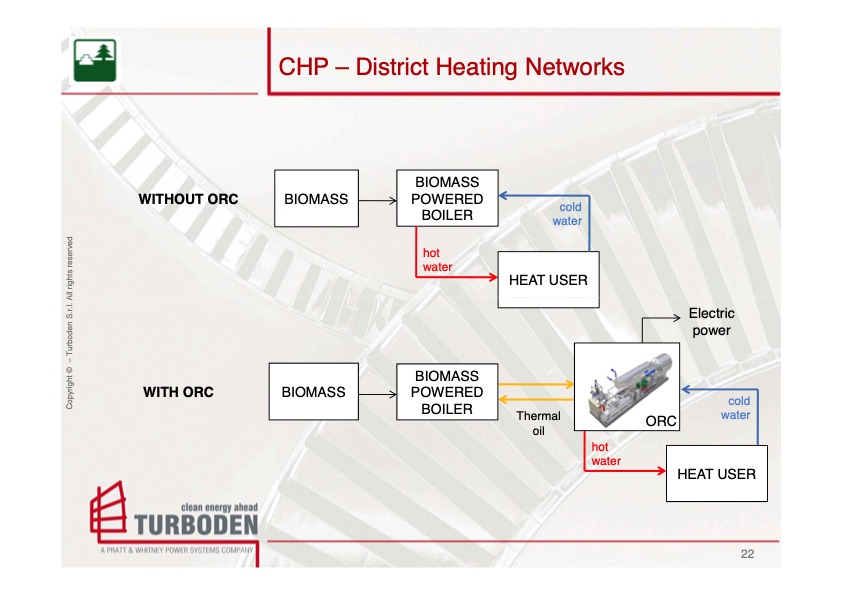 turboden-biomass-solutions-022