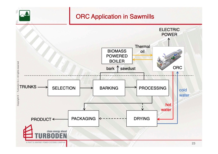 turboden-biomass-solutions-023