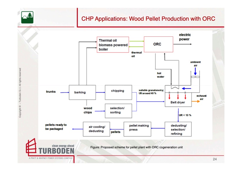 turboden-biomass-solutions-024
