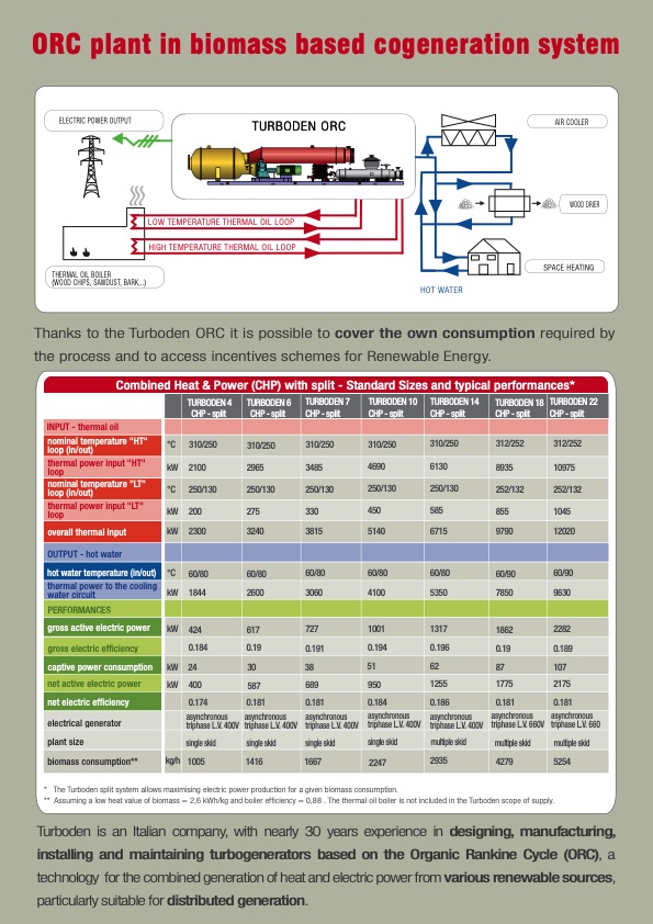 turboden-orc-technology-distributed-energy-generation-002