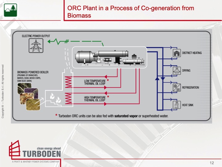 turboden-solar-thermal-power-applications-012