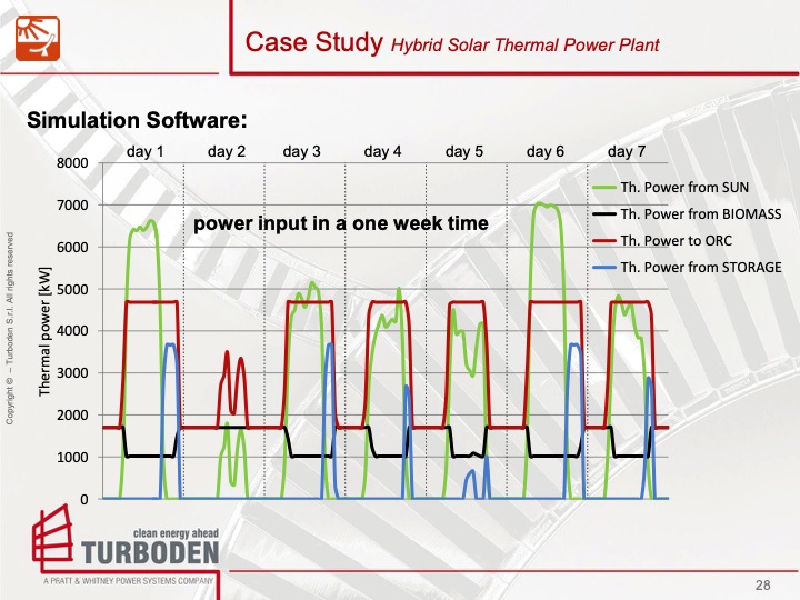 turboden-solar-thermal-power-applications-028