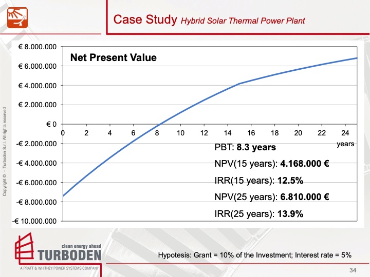 turboden-solar-thermal-power-applications-034
