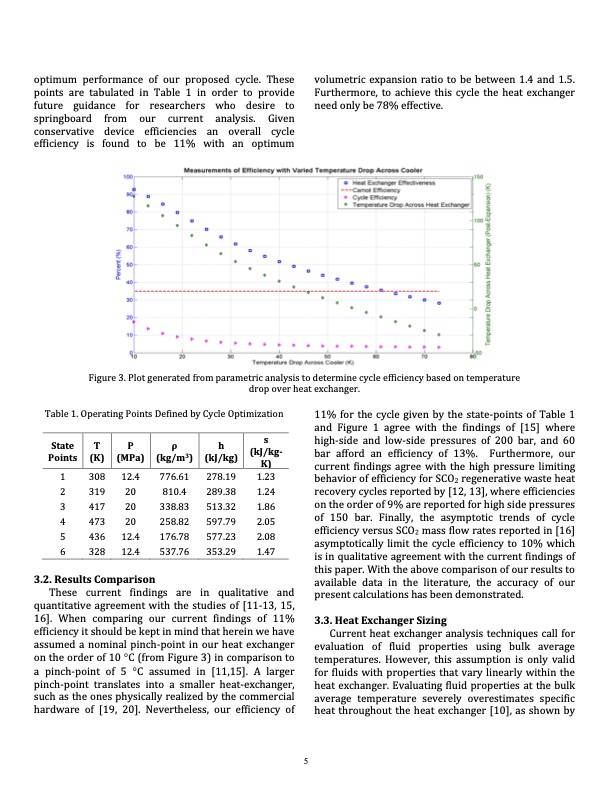 waste-heat-energy-supercritical-carbon-dioxide-recovery-cycl-005