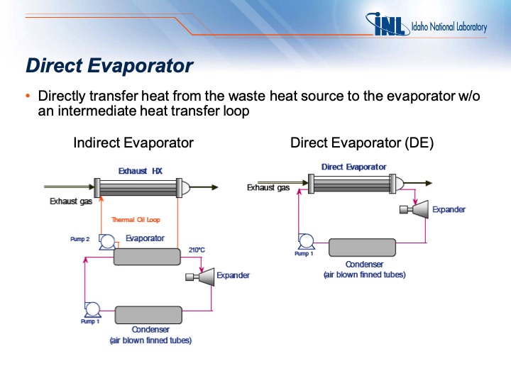 waste-heat-recovery-research-at-idaho-national-laboratory-006