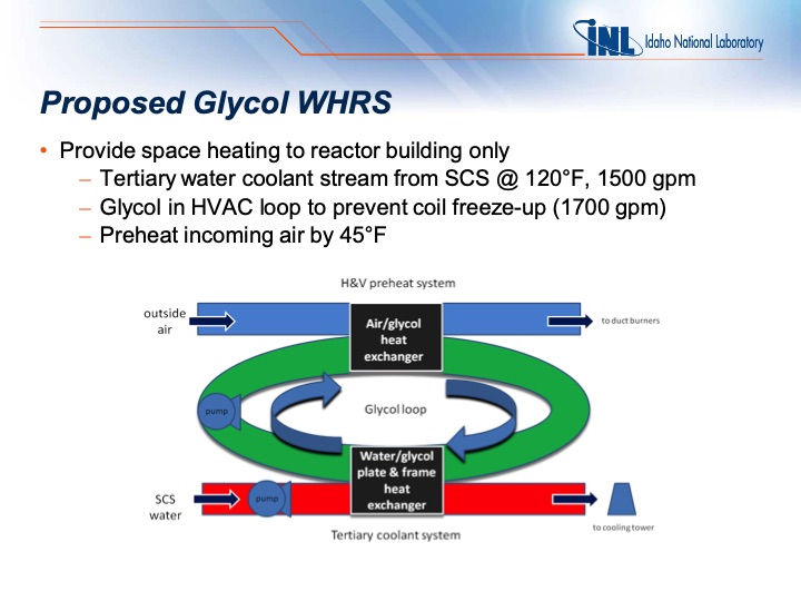 waste-heat-recovery-research-at-idaho-national-laboratory-021
