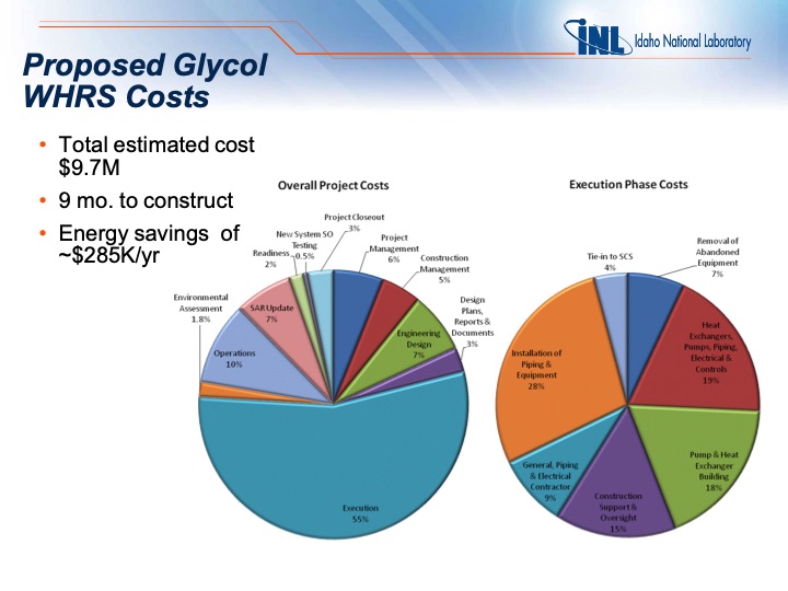 waste-heat-recovery-research-at-idaho-national-laboratory-022