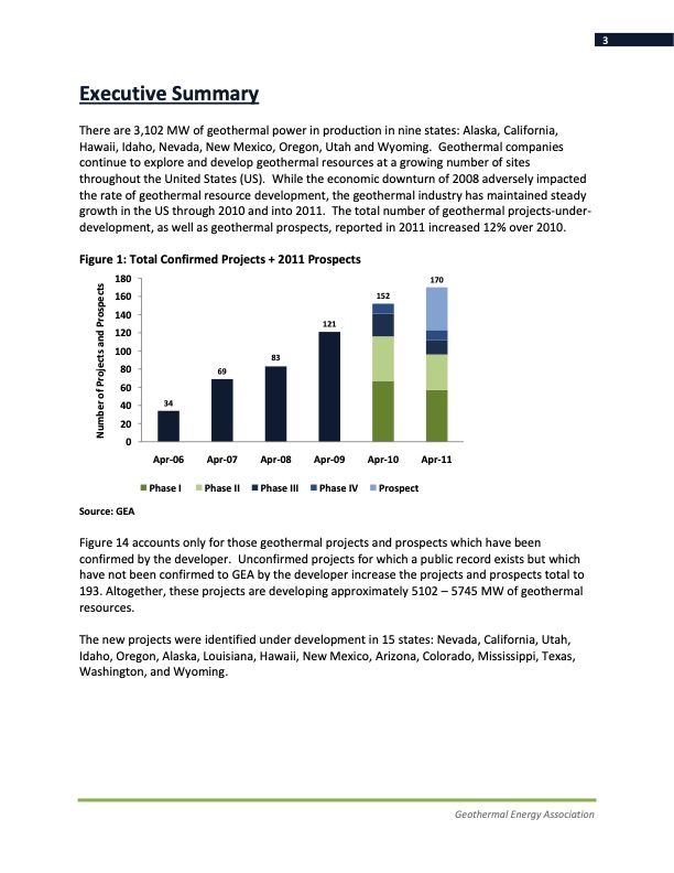 annual-us-geothermal-power-production-2011-003