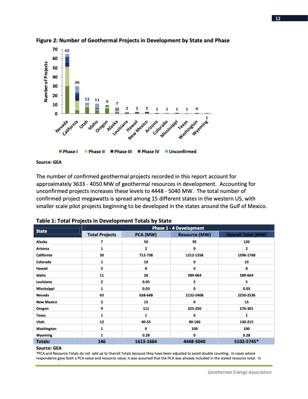 annual-us-geothermal-power-production-2011-012