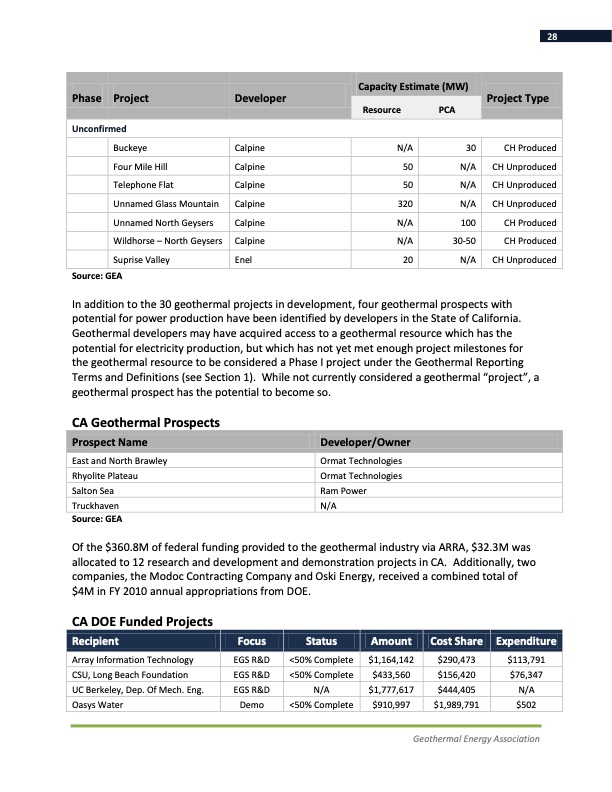 annual-us-geothermal-power-production-2011-028