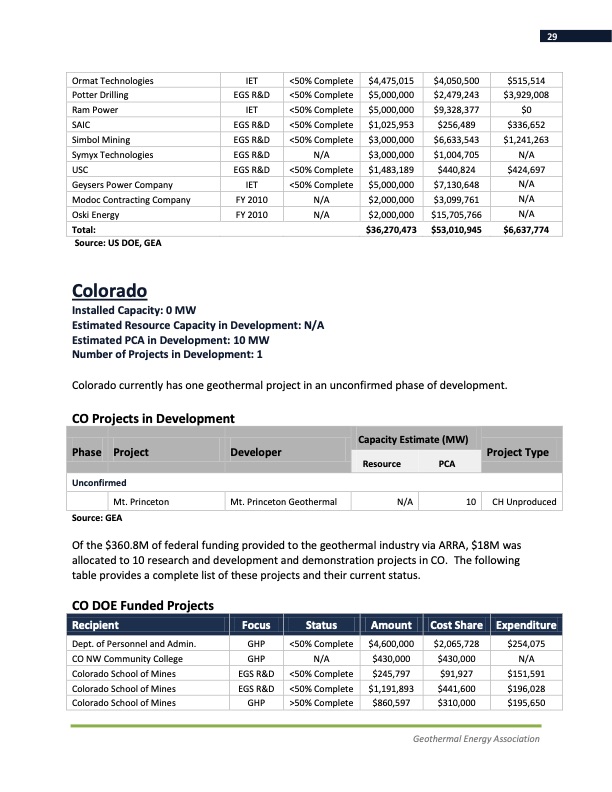 annual-us-geothermal-power-production-2011-029