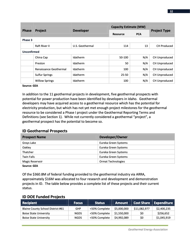 annual-us-geothermal-power-production-2011-032