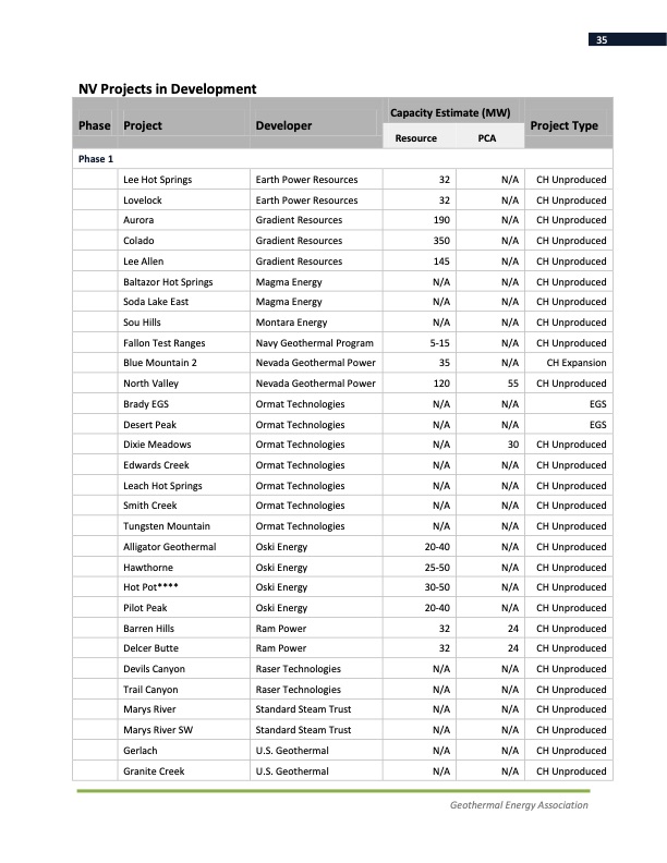 annual-us-geothermal-power-production-2011-035