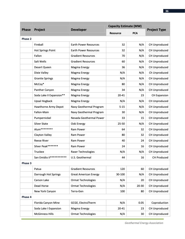 annual-us-geothermal-power-production-2011-036