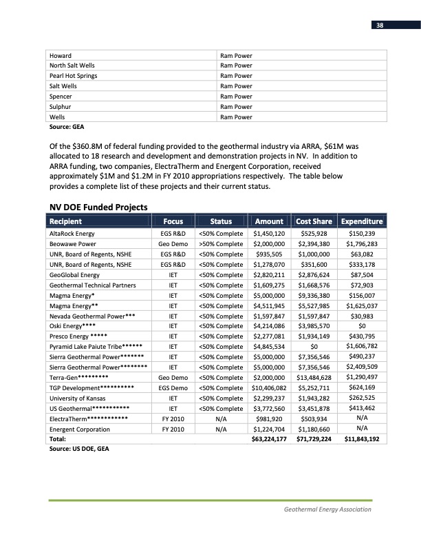 annual-us-geothermal-power-production-2011-038