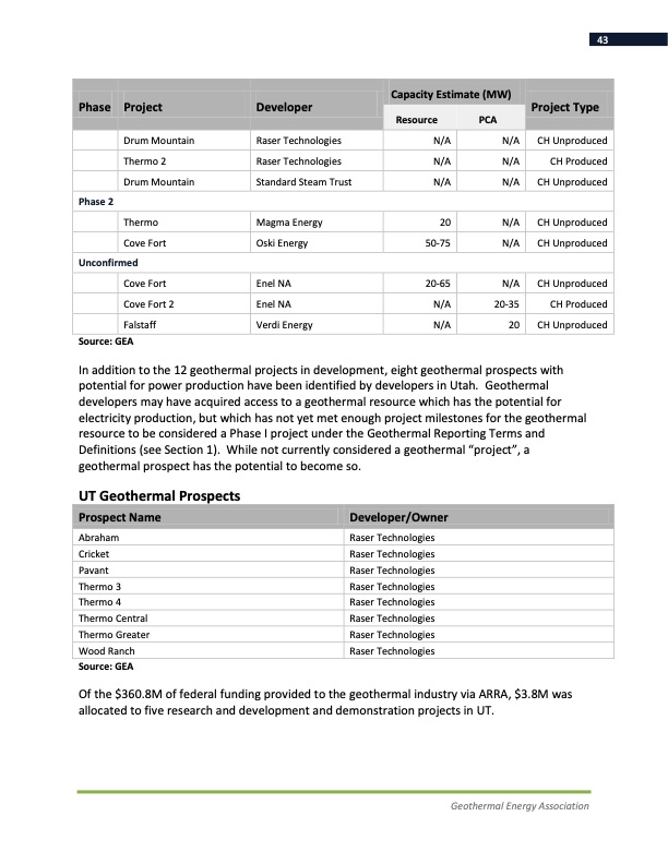 annual-us-geothermal-power-production-2011-043