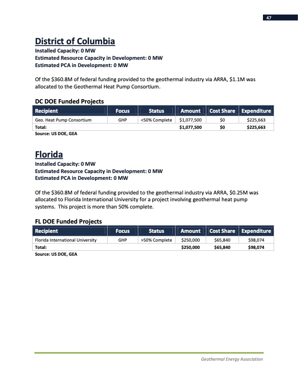 annual-us-geothermal-power-production-2011-047
