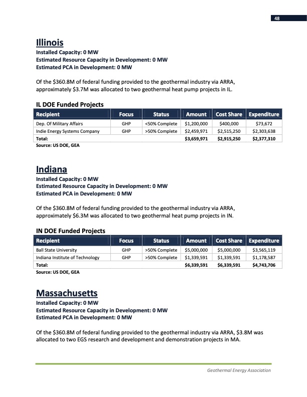 annual-us-geothermal-power-production-2011-048