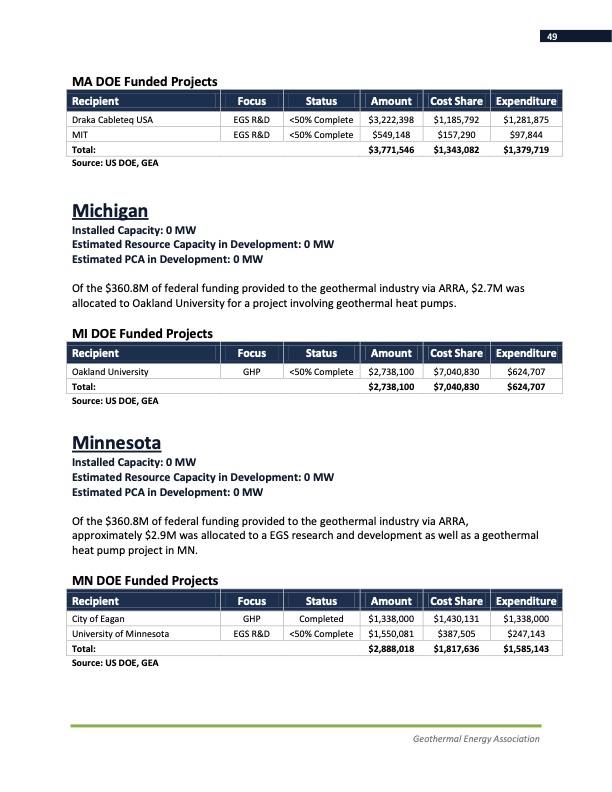 annual-us-geothermal-power-production-2011-049