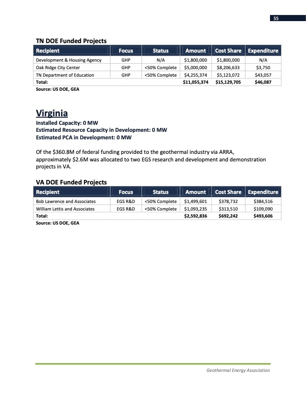 annual-us-geothermal-power-production-2011-055