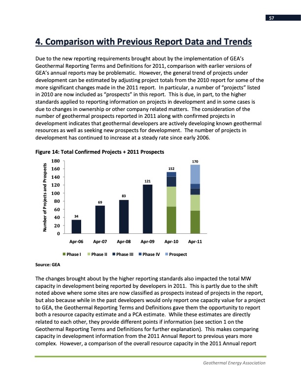annual-us-geothermal-power-production-2011-057