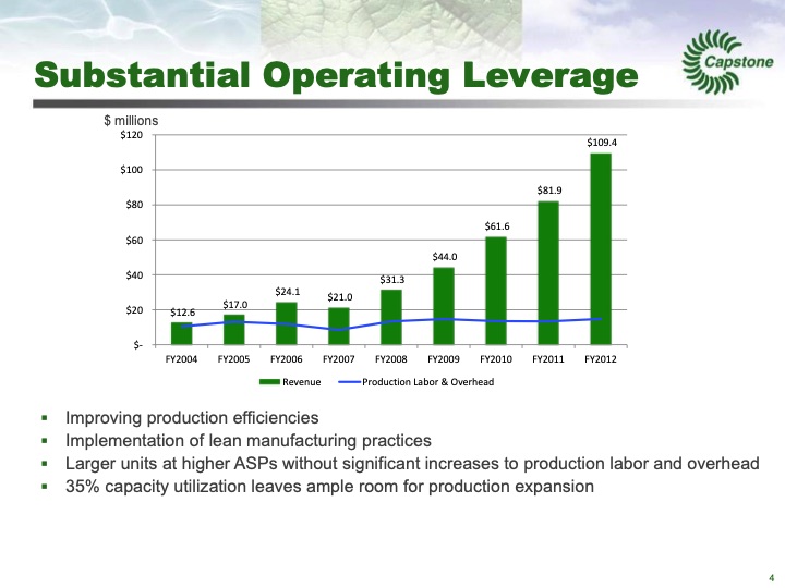 capstone-turbine-analyst-day-march-6-2013-005