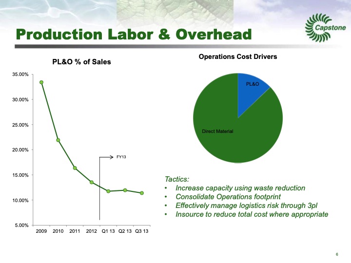 capstone-turbine-analyst-day-march-6-2013-007