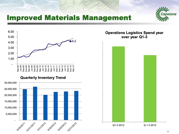 capstone-turbine-analyst-day-march-6-2013-009