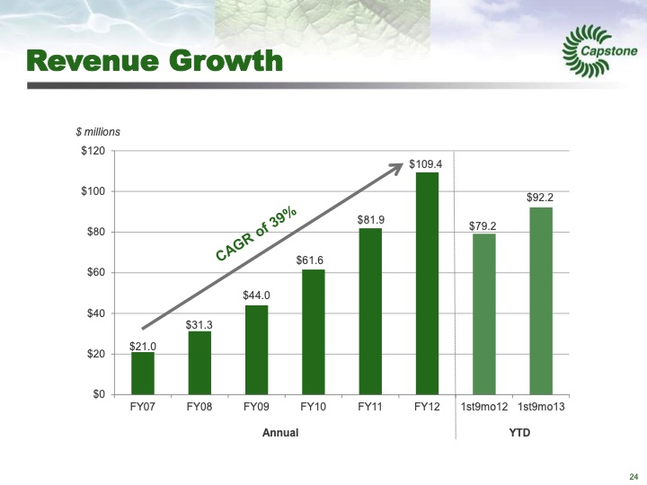 capstone-turbine-analyst-day-march-6-2013-025